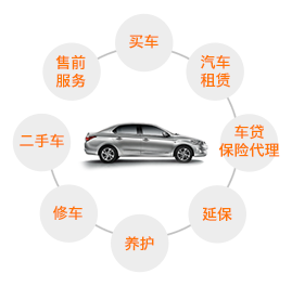 广汇汽车服务股份公司