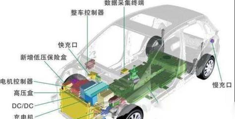 纯电动汽车作为出租汽车使用的缺点